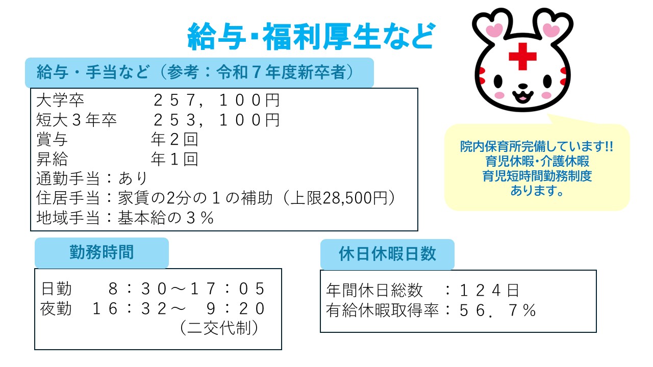 給与・福利厚生は、
初任給、大学卒２５万７１００円、
短大３年卒２５万３１００円、
賞与は、年２回、
昇給は、年１回、
通勤手当、住居手当ありで、住居手当は家賃の2分の１の補助（上限28,500円）です。
さらに地域手当が付き、基本給の３％が加算されます。
勤務時間は、日勤が８時３０分から１７時５分まで、
夜勤が１６時３２分から９時２０分までの二交代制となっています。
休日休暇日数は、年間休日総数１２４日、有給休暇取得率は、５６．７％です。
院内保育所完備しており、育児休暇・介護休暇、育児短時間勤務制度もあり、安心して働くことができます。

