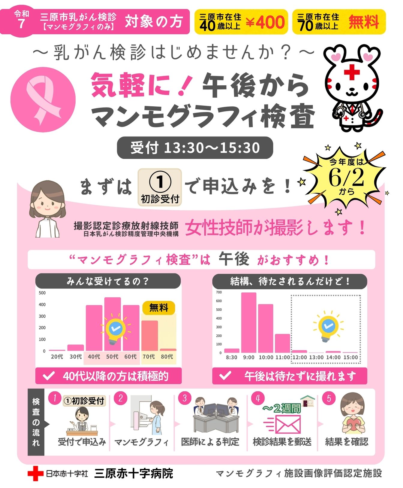 気軽に午後からマンモグラフィ検査の表