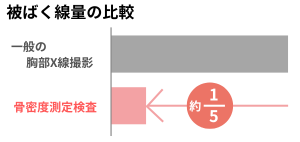 骨塩定量検査被ばく量