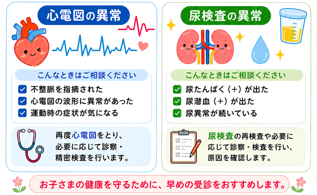 心電図と尿検査