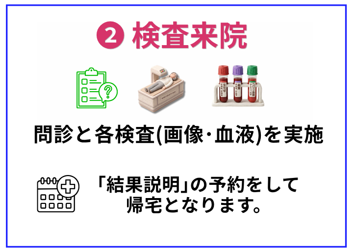 ②検査来院