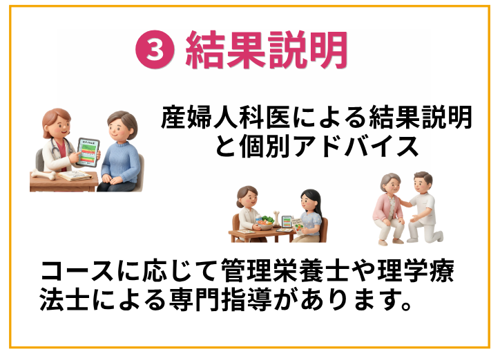 ③結果説明