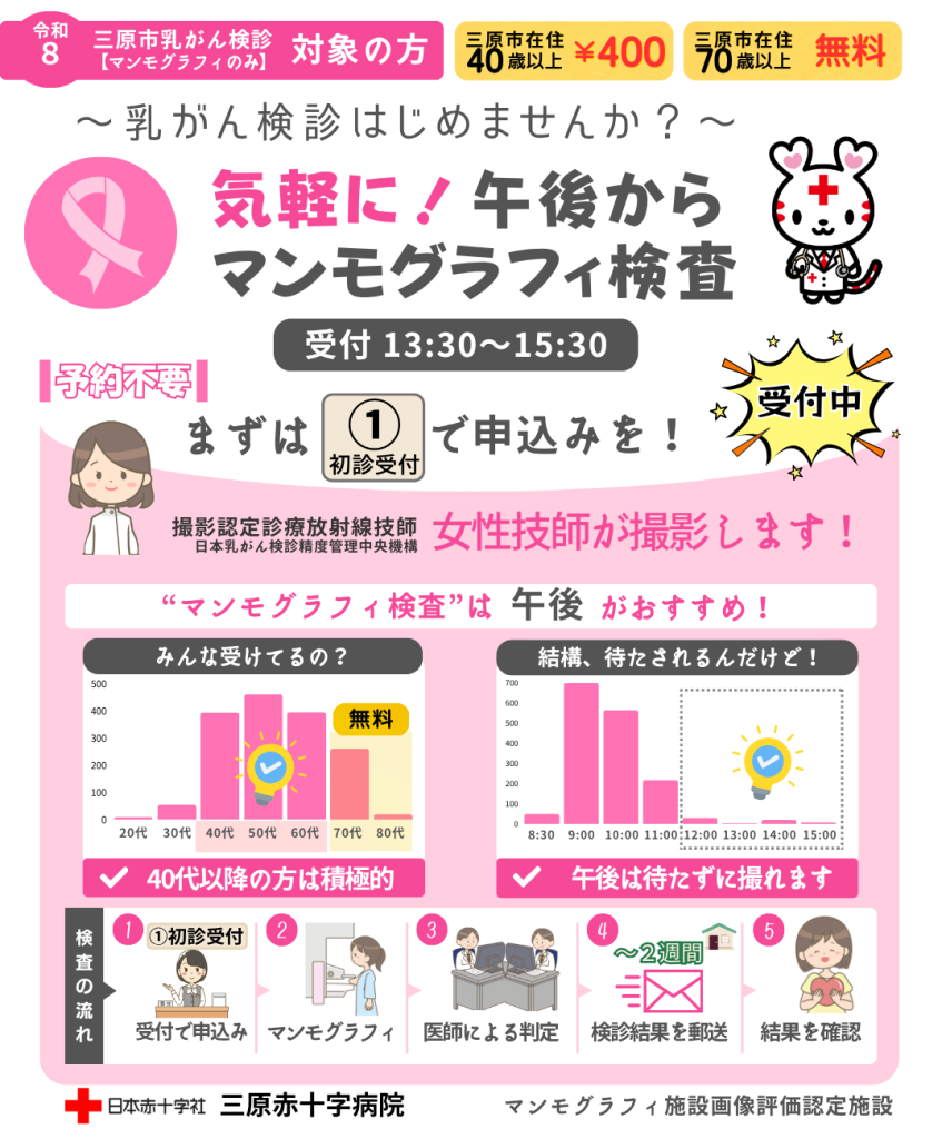 三原赤十字病院 乳がん検診（マンモグラフィ検査）のご案内